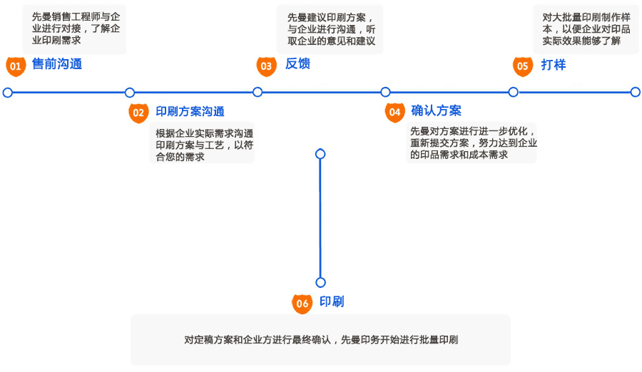 印刷流程.gif