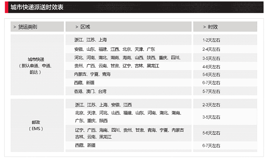 代發(fā)物流.gif