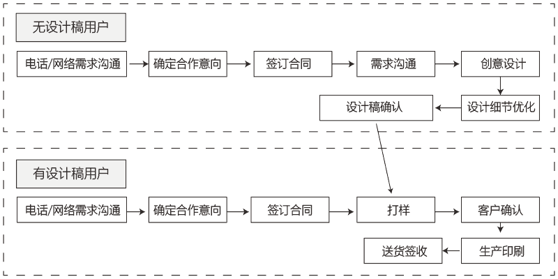 購物溫馨提示